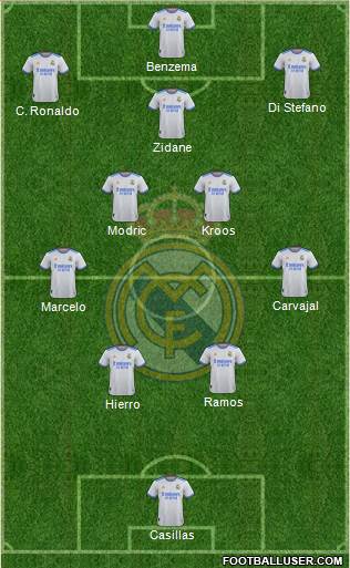 Real Madrid C.F. Formation 2023