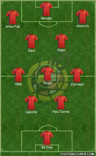 Spain Formation 2023