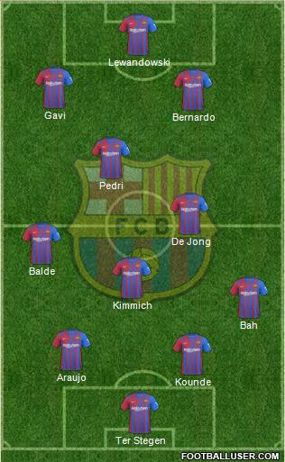 F.C. Barcelona Formation 2023
