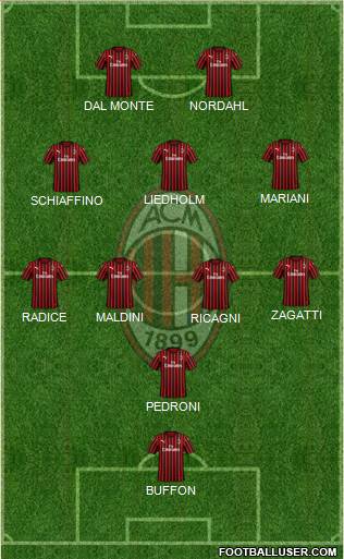 A.C. Milan 5-4-1 football formation