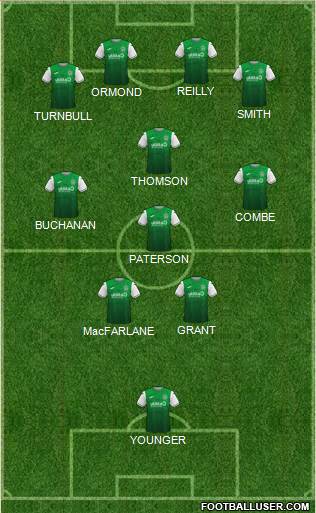 Hibernian 5-4-1 football formation