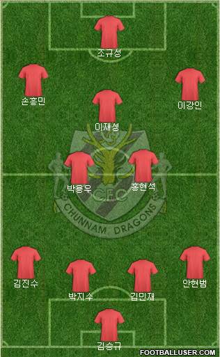 Chunnam Dragons Formation 2023