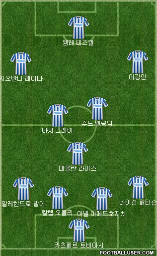 Brighton and Hove Albion Formation 2023