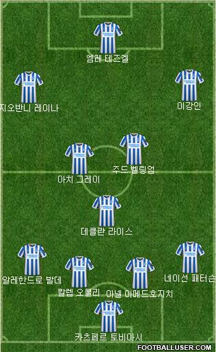 Brighton and Hove Albion football formation