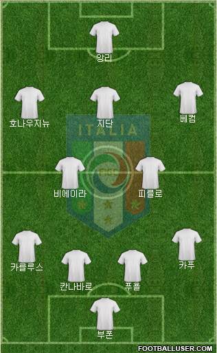 Italy Formation 2023