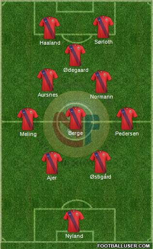 Norway Formation 2023
