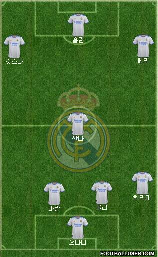 Real Madrid C.F. Formation 2023