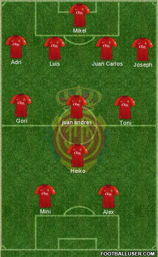 R.C.D. Mallorca S.A.D. Formation 2023