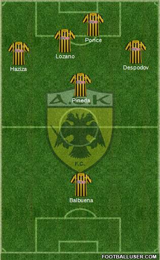 AEK Athens Formation 2023
