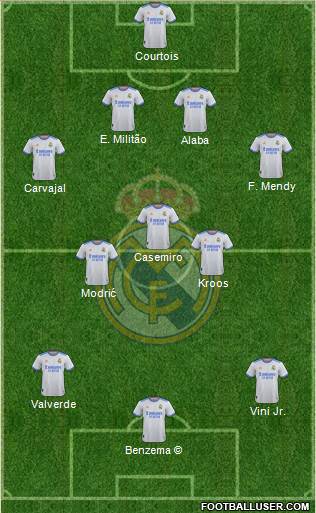 Real Madrid C.F. Formation 2023