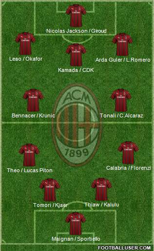 A.C. Milan Formation 2023
