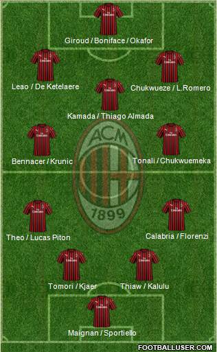 A.C. Milan Formation 2023