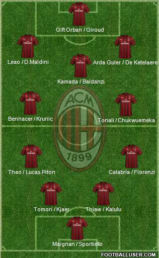 A.C. Milan Formation 2023