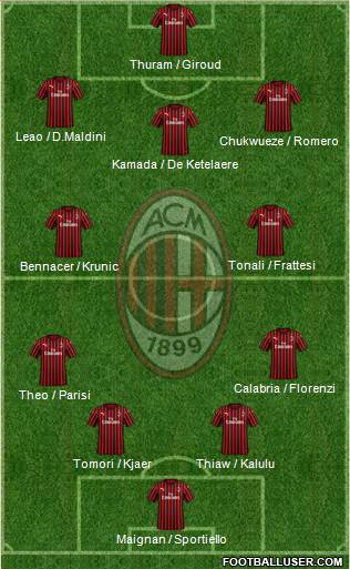 A.C. Milan Formation 2023