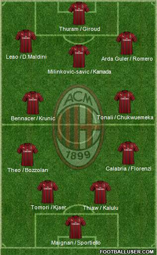 A.C. Milan Formation 2023