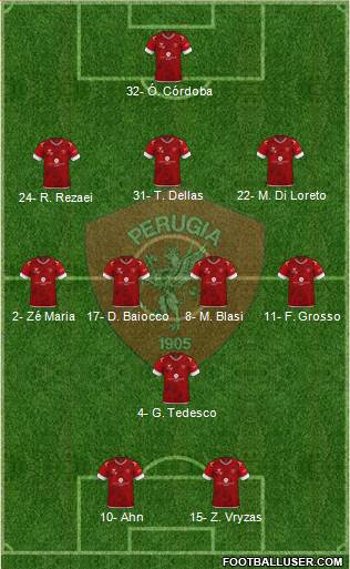 Perugia Formation 2023