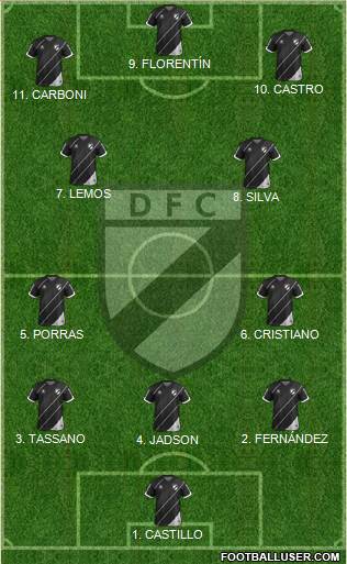 Danubio Fútbol Club Formation 2023