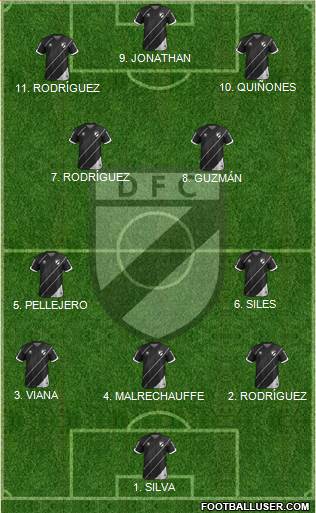 Danubio Fútbol Club Formation 2023