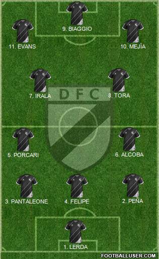 Danubio Fútbol Club Formation 2023