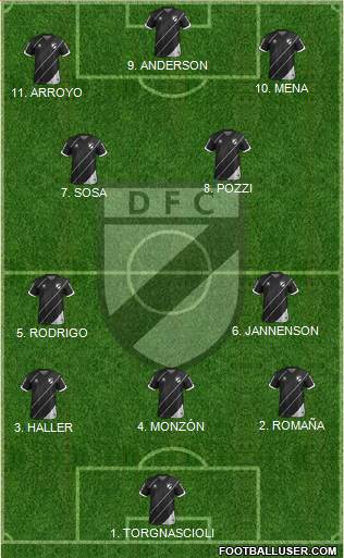 Danubio Fútbol Club Formation 2023