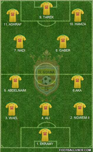 El Gouna FC Formation 2023