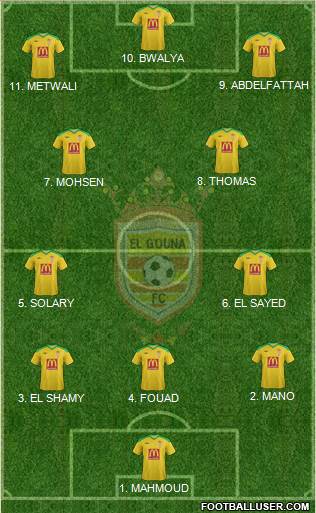 El Gouna FC Formation 2023