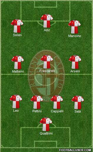 Rimini Formation 2023
