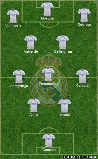 Real Madrid C.F. Formation 2023