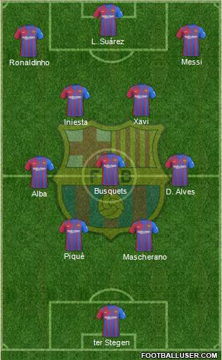 F.C. Barcelona Formation 2023