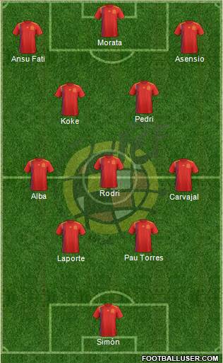 Spain Formation 2023