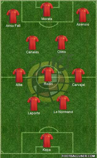 Spain Formation 2023