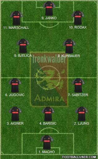 FC Admira Wacker Formation 2023