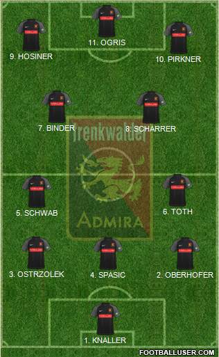 FC Admira Wacker Formation 2023