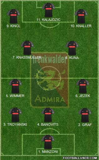 FC Admira Wacker Formation 2023