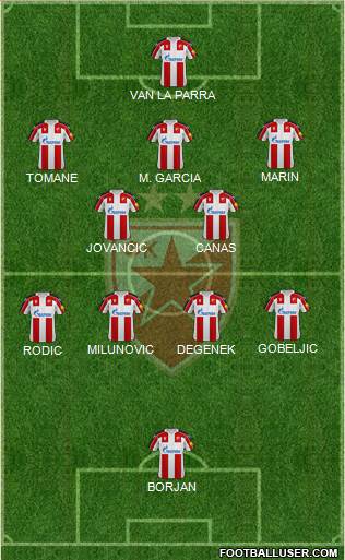 FC Red Star Belgrade 5-4-1 football formation