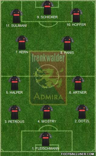 FC Admira Wacker Formation 2023
