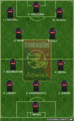 FC Admira Wacker Formation 2023