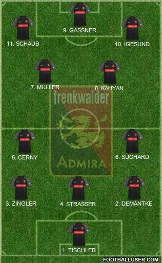 FC Admira Wacker Formation 2023