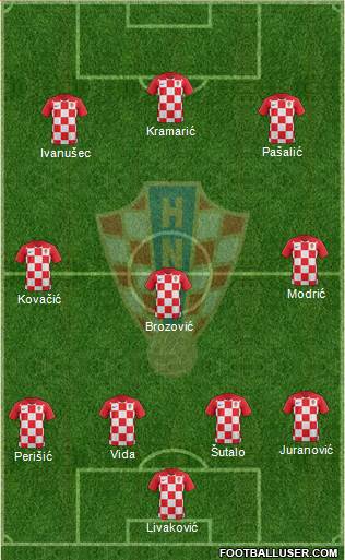 Croatia Formation 2023