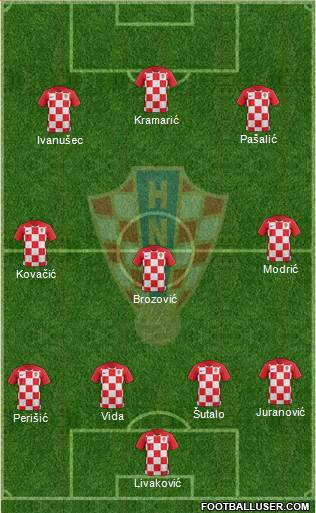 Croatia football formation