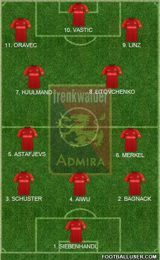 FC Admira Wacker Formation 2023