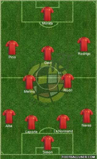 Spain Formation 2023