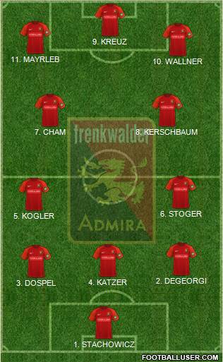 FC Admira Wacker Formation 2023