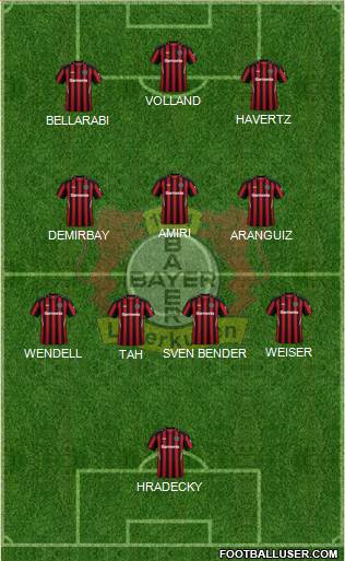 Bayer 04 Leverkusen Formation 2023