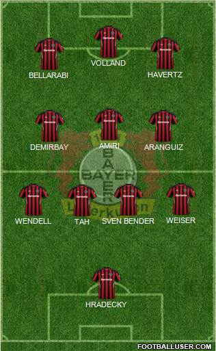 Bayer 04 Leverkusen 5-4-1 football formation