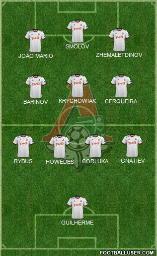 Lokomotiv Moscow 5-4-1 football formation