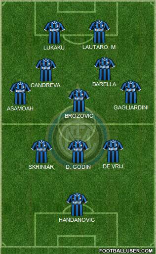 F.C. Internazionale Formation 2023