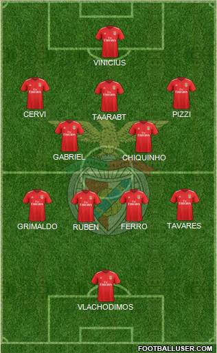 Sport Lisboa e Benfica - SAD Formation 2023