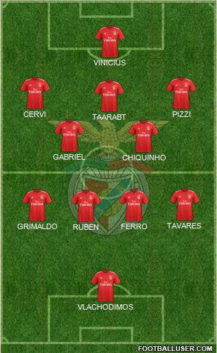 Sport Lisboa e Benfica - SAD football formation