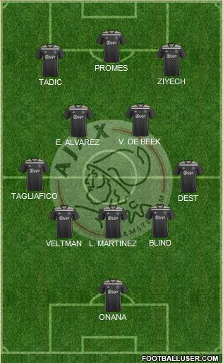 AFC Ajax Formation 2023